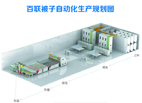 百聯(lián)出席家紡協(xié)會(huì )床品專(zhuān)委會(huì )年會(huì )  主題探討行業(yè)熱點(diǎn)問(wèn)題